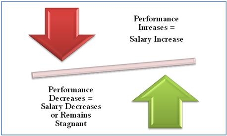 performance pay.jpg