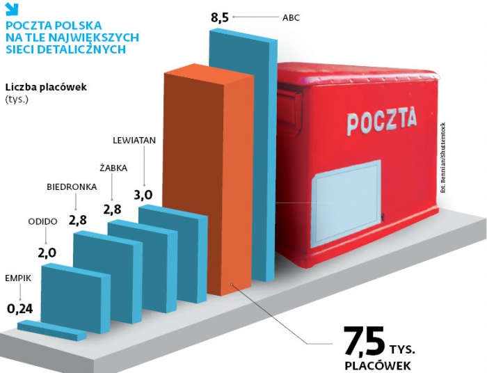 poczta-polska-na-tle-najwiekszych.jpg