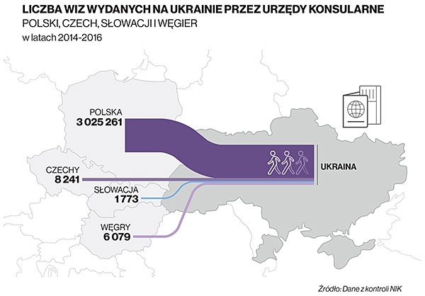 nik-ukraina-wizy-pracownicze-1-liczba-wiz.jpg