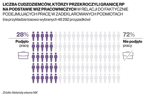 nik-ukraina-wizy-pracownicze-3-podejmowanie-pracy.jpg