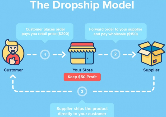 Dropshipping-Model-EN.jpg